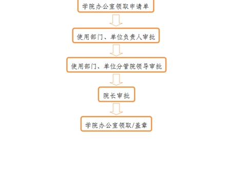 事業(yè)單位法人證、組織機構代碼證、 法人身份證復印件、法人簽章、 法人私章使用流程