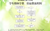 武威職業(yè)學(xué)院學(xué)院學(xué)生繳納學(xué)費(fèi)、住宿費(fèi)的基本流程