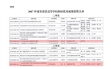 轉(zhuǎn)發(fā)甘肅省教育廳關(guān)于公布2017年度甘肅省高等學(xué)?？蒲袃?yōu)秀成果獎獲獎名單的通知