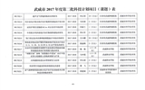 轉(zhuǎn)發(fā)武威市科學(xué)技術(shù)局關(guān)于下達武威市2017年度第二批市列科技計劃項目的通知