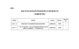 甘肅省教育廳關(guān)于下達2018年度甘肅省高等學(xué)?？蒲许椖孔曰I經(jīng)費項目的通知