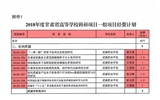 轉(zhuǎn)發(fā)甘肅省財政廳 甘肅省教育廳關(guān)于下達(dá)2018年度甘肅省高等學(xué)?？蒲许椖拷?jīng)費的通知