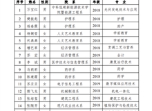 關(guān)于2019-2020學年國家獎學金候選人的公示