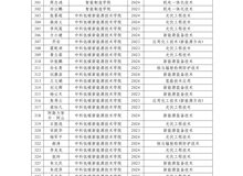 學(xué)校關(guān)于推薦獲得2024-2025學(xué)年國家勵志獎學(xué)金學(xué)生名單的公示