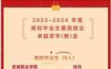祝賀！我院學(xué)子榮獲2023-2024年度高校畢業(yè)生基層就業(yè)卓越獎(jiǎng)學(xué)